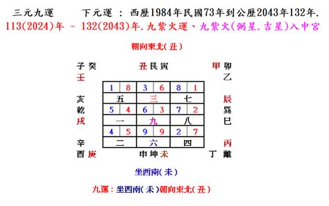 東北方 風水|坐西南朝東北的12個房屋風水專業建議，助你選擇最佳住宅 